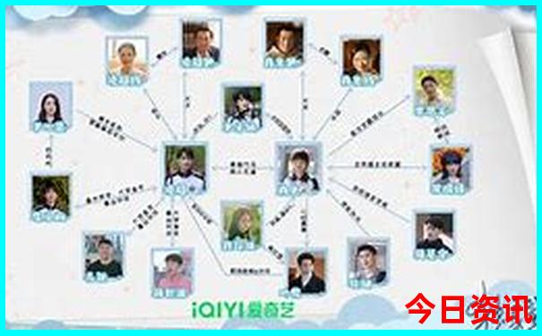 30选7基本走势图